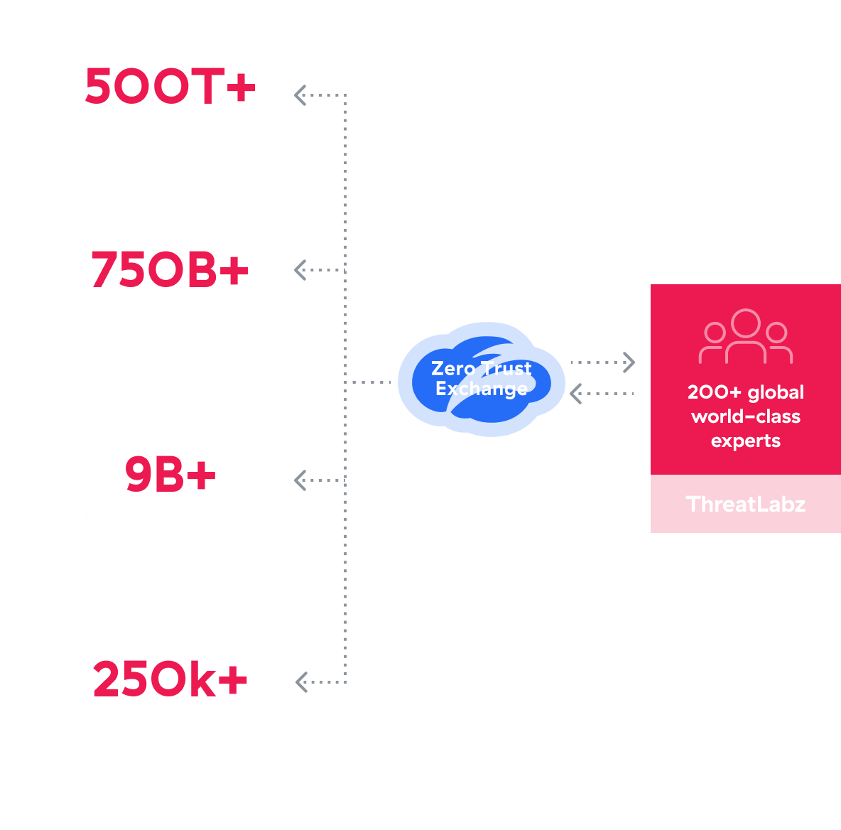 ThreatLabz organizational chart showing global locations and security focus areas.