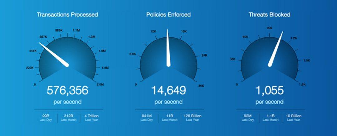 Cloud Activity Dashboard
