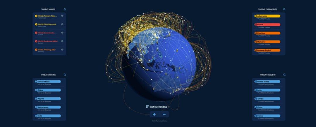 Global Internet Threat Insights