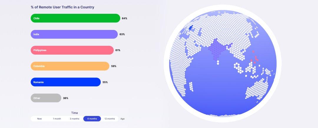 Work From Anywhere Trends